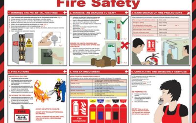 Blog 7 Why Fire Safety Is So Important