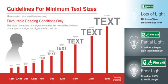 Sign Spacing Sign Viewing Distances - Health & Safety Signs