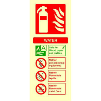 WATER Extinguisher