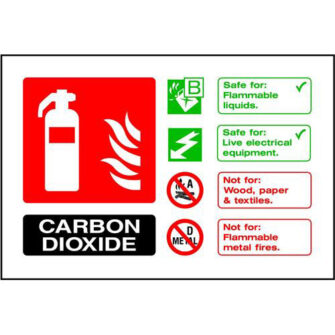 CARBON DIOXIDE Extinguisher