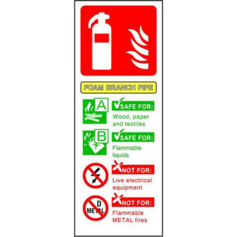 Extinguisher types